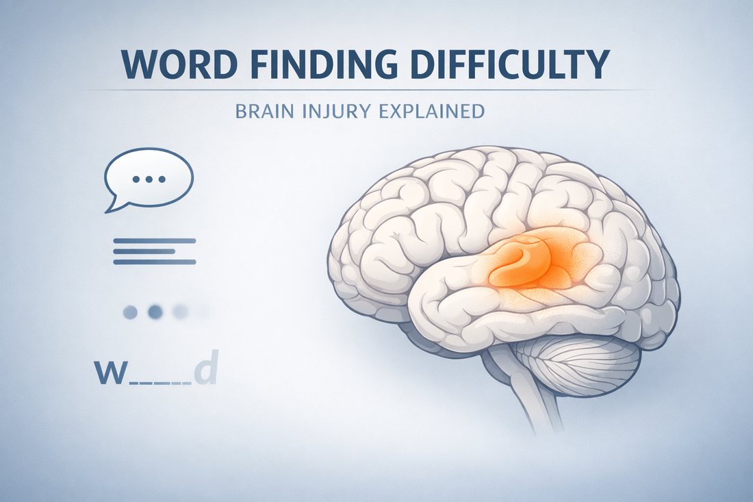 Medical illustration showing word finding difficulty after brain injury, with speech icons and highlighted brain language area on a blue-gray background.