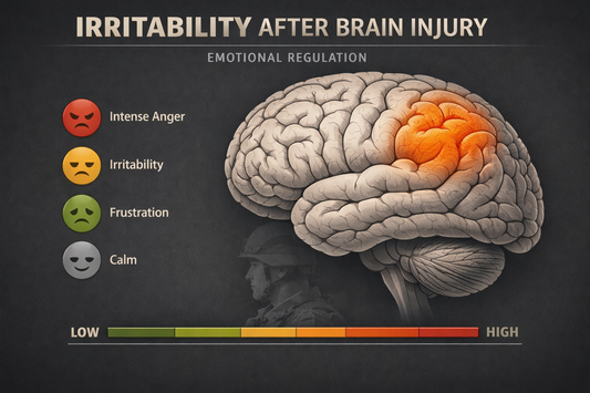 Medical educational illustration highlighting frontal lobe brain regions involved in emotional regulation that may contribute to irritability and reduced stress tolerance following traumatic brain injury or blast exposure.